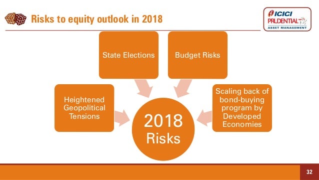 Market Outlook 2018 - ICICI Prudential Mutual Fund