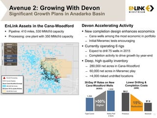 Avenue 2: Growing With Devon
Significant Growth Plans in Anadarko Basin
Devon Accelerating Activity
 New completion design enhances economics
̶ Cana wells among the most economic in portfolio
̶ Initial Meramec tests encouraging
 Currently operating 6 rigs
̶ Expect to drill 75 wells in 2015
̶ Completion activity to drive growth by year-end
 Deep, high quality inventory
̶ 280,000 net acres in Cana-Woodford
̶ 60,000 net acres in Meramec play
̶ >4,000 risked undrilled locations
EnLink Assets in the Cana-Woodford
 Pipeline: 410 miles, 530 MMcf/d capacity
 Processing: one plant with 350 MMcf/d capacity
30-Day IP Rates on New
Cana-Woodford Wells
(BOED)
Lower Drilling &
Completion Costs
($MM)
13
$8.2
$7.0
Previous Revised
15%
Reduction
1,200
1,850
Type Curve
>50%
Higher
8 Wells
Haley Pad
 