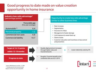 Good progress to date made on value creation
   opportunity in home insurance
Industry loss ratio advantage*
(percentage points)                                                            Opportunity to create loss ratio advantage
                                                                               similar to other business lines
                                        Favourable gap
                                     (five-year average)
                                                                                 •   Rate increases
Automobile**                                       6.4                           •   Segmentation
                                                                                 •   Insurance-to-Value
Personal property                                 -1.2
                                                                                 •   Management of water damage
Commercial non-auto                                6.8                           •   Limit exposure to sewer back-up
Commercial liability                              14.7                           •   Claims review
                                                                                 •   Customer education and incentives on loss control
                                                                                     and prevention



  Target of 10-15 points                                   •   Double-digit premium increases
                                                               through higher rates and            +     •    Lower indemnity costs by 5%
   within 12-18 months                                         insured amounts

                                                           •   Roughly 10 points benefit to the
       Progress-to-date                                        combined ratio as at Q1-2010



* Source: MSA Research; as of Dec. 31, 2009
** Includes personal and commercial auto
Based on net loss ratio and includes MYA                               17
 