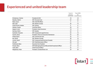 Experienced and united leadership team
                                                                                       Years In   Years With
                                                                                       Industry      IFC

   Brindamour, Charles      President & CEO                                              18          18
   Beaulieu, Martin         SVP, Personal Lines                                          22          22
   Black, Susan             SVP, Chief HR Officer                                         3           3
   Blair, Alan              SVP, Atlantic Canada                                         26          15
   Coull-Cicchini, Debbie   SVP, Ontario                                                  6           6
   Désilets, Claude         Chief Risk Officer                                           29          21
   Gagnon, Louis            President, Intact Insurance                                  18          4
   Garneau, Denis           SVP, Quebec                                                  22          8
   Guénette, Françoise      SVP, Corporate & Legal Services                              22          13
   Guertin, Denis           President, Direct to Consumers Distribution                  25          25
   Hindle, Byron            SVP, Commercial Lines                                        32          11
   Iles, Derek              SVP, Western Canada                                          38          19
   Lincoln, David           SVP, Corporate Audit Services (Canada)                       32          13
   Ott, Jack                SVP, Chief Information Officer                               29          14
   Pontbriand, Marc         Executive Vice President                                     12          12
   Provost, Marc            SVP & Managing Director IIM and Chief Investment Officer     27          13
   Tullis, Mark             Chief Financial Officer                                      32          11
   Weightman, Peter         President, Canada Broker Link                                24          24




                                                   24
 