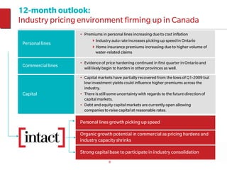 12-month outlook:
Industry pricing environment firming up in Canada
                    • Premiums in personal lines increasing due to cost inflation
                           Industry auto rate increases picking up speed in Ontario
 Personal lines
                           Home insurance premiums increasing due to higher volume of
                           water-related claims

                    • Evidence of price hardening continued in first quarter in Ontario and
 Commercial lines     will likely begin to harden in other provinces as well.

                    • Capital markets have partially recovered from the lows of Q1-2009 but
                      low investment yields could influence higher premiums across the
                      industry.
 Capital            • There is still some uncertainty with regards to the future direction of
                      capital markets.
                    • Debt and equity capital markets are currently open allowing
                      companies to raise capital at reasonable rates.

                    Personal lines growth picking up speed

                    Organic growth potential in commercial as pricing hardens and
                    industry capacity shrinks

                    Strong capital base to participate in industry consolidation
                                    8
 