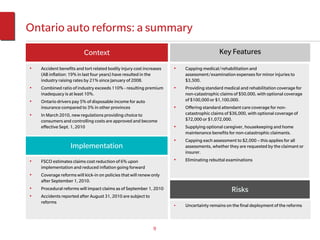 Ontario auto reforms: a summary
                          Context                                                          Key Features

•   Accident benefits and tort related bodily injury cost increases   •   Capping medical/rehabilitation and
    (AB inflation: 19% in last four years) have resulted in the           assessment/examination expenses for minor injuries to
    industry raising rates by 21% since January of 2008.                  $3,500.
•   Combined ratio of industry exceeds 110% - resulting premium       •   Providing standard medical and rehabilitation coverage for
    inadequacy is at least 10%.                                           non-catastrophic claims of $50,000, with optional coverage
•   Ontario drivers pay 5% of disposable income for auto                  of $100,000 or $1,100,000.
    insurance compared to 3% in other provinces                       •   Offering standard attendant care coverage for non-
•   In March 2010, new regulations providing choice to                    catastrophic claims of $36,000, with optional coverage of
    consumers and controlling costs are approved and become               $72,000 or $1,072,000.
    effective Sept. 1, 2010                                           •   Supplying optional caregiver, housekeeping and home
                                                                          maintenance benefits for non-catastrophic claimants.
                                                                      •   Capping each assessment to $2,000 – this applies for all
                   Implementation                                         assessments, whether they are requested by the claimant or
                                                                          insurer.
•   FSCO estimates claims cost reduction of 6% upon                   •   Eliminating rebuttal examinations
    implementation and reduced inflation going forward
•   Coverage reforms will kick-in on policies that will renew only
    after September 1, 2010.
•   Procedural reforms will impact claims as of September 1, 2010                                Risks
•   Accidents reported after August 31, 2010 are subject to
    reforms
                                                                      •   Uncertainty remains on the final deployment of the reforms



                                                              9
 