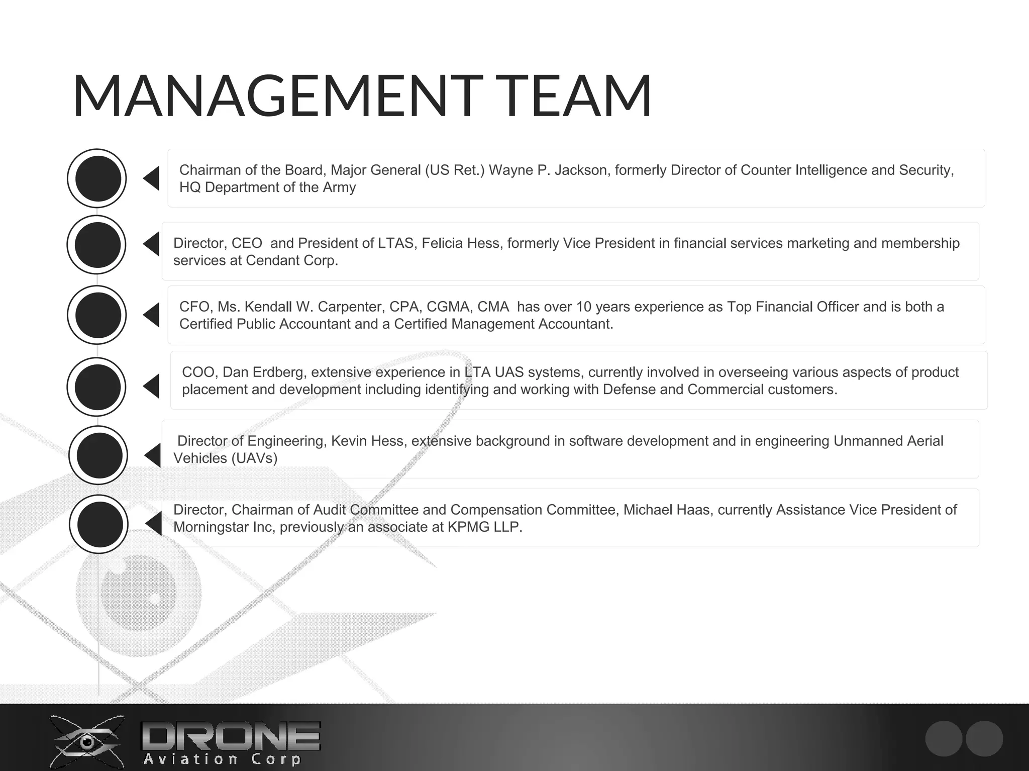 MANAGEMENT TEAM
Chairman of the Board, Major General (US Ret.) Wayne P. Jackson, formerly Director of Counter Intelligence and Security,
HQ Department of the Army
CFO, Ms. Kendall W. Carpenter, CPA, CGMA, CMA has over 10 years experience as Top Financial Officer and is both a
Certified Public Accountant and a Certified Management Accountant.
Director, CEO and President of LTAS, Felicia Hess, formerly Vice President in financial services marketing and membership
services at Cendant Corp.
COO, Dan Erdberg, extensive experience in LTA UAS systems, currently involved in overseeing various aspects of product
placement and development including identifying and working with Defense and Commercial customers.
Director of Engineering, Kevin Hess, extensive background in software development and in engineering Unmanned Aerial
Vehicles (UAVs)
Director, Chairman of Audit Committee and Compensation Committee, Michael Haas, currently Assistance Vice President of
Morningstar Inc, previously an associate at KPMG LLP.
 