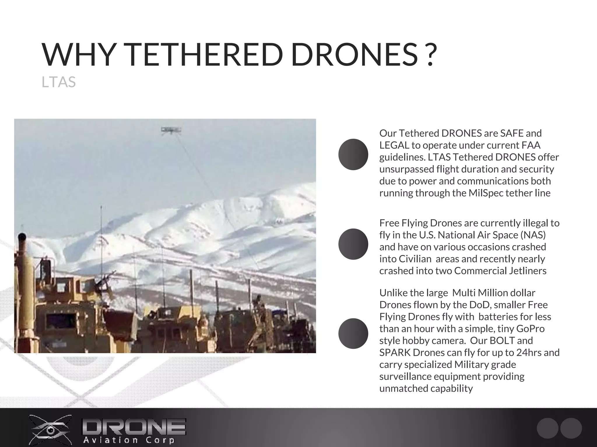 WHY TETHERED DRONES ?
LTAS
Our Tethered DRONES are SAFE and
LEGAL to operate under current FAA
guidelines. LTAS Tethered DRONES offer
unsurpassed flight duration and security
due to power and communications both
running through the MilSpec tether line
Free Flying Drones are currently illegal to
fly in the U.S. National Air Space (NAS)
and have on various occasions crashed
into Civilian areas and recently nearly
crashed into two Commercial Jetliners
Unlike the large Multi Million dollar
Drones flown by the DoD, smaller Free
Flying Drones fly with batteries for less
than an hour with a simple, tiny GoPro
style hobby camera. Our BOLT and
SPARK Drones can fly for up to 24hrs and
carry specialized Military grade
surveillance equipment providing
unmatched capability
 
