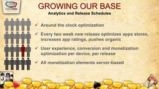 GROWING OUR BASE 
Analytics and Release Schedules 
 Around the clock optimization 
 Every two week new release optimizes apps stores, 
increases app ratings, pushes organic 
 User experience, conversion and monetization 
optimization per device, per release 
 All monetization elements server-based 
 