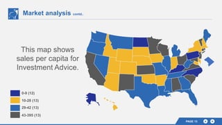 Market analysis contd..
PAGE 13
This map shows
sales per capita for
Investment Advice.
0-9 (12)
10-28 (13)
29-42 (13)
43-395 (13)
 