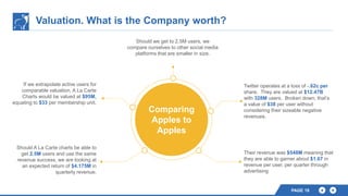 Valuation. What is the Company worth?
PAGE 18
Twitter operates at a loss of -.62c per
share. They are valued at $12.47B
with 328M users. Broken down, that’s
a value of $38 per user without
considering their sizeable negative
revenues.
Should we get to 2.5M users, we
compare ourselves to other social media
platforms that are smaller in size.
Their revenue was $548M meaning that
they are able to garner about $1.67 in
revenue per user, per quarter through
advertising
If we extrapolate active users for
comparable valuation, A La Carte
Charts would be valued at $95M,
equating to $33 per membership unit.
Should A La Carte charts be able to
get 2.5M users and use the same
revenue success, we are looking at
an expected return of $4.175M in
quarterly revenue.
Comparing
Apples to
Apples
 