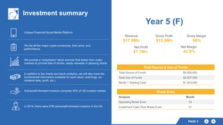 PAGE 2
Revenue
$17.9Mn
Gross Profit
$15.8Mn
Gross Margin
88%
Net Profit
$7.7Mn
Net Margin
42.9%
Year 5 (F)
Total Source & Use of Funds
Total Source of Funds $4,000,000
Total Use of Funds $2,597,000
Month 1 Starting Cash $1,403,000
Break-Even
Analysis Month
Operating Break-Even 19
Investment Cash Flow Break-Even 21
Unique Financial Social Media Platform
We list all the major crypto-currencies, their price, and
performance.
In 2014, there were 57M active/self-directed investors in the US
In addition to the charts and stock analytics, we will also have the
fundamental information available for each stock. (earnings, ex-
dividend date, profit, etc.)
Investment summary
We provide a *proprietary* stock scanner that draws from major
markets to provide lists of stocks, easily viewable in pleasing charts
Active/self-directed investors comprise 40% of US investor market
 