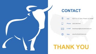 THANK YOU
CONTACT
Add
Phone
e mail
Web
42211 N. 41st Drive, Phoenix, AZ 85086
(425) 949-9196
davidmeyers@ALaCarteCharts.com
www.ALaCarteCharts.com
 