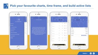 Pick your favourite charts, time frame, and build active lists
PAGE 6
 