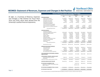 Changes In Net Position Summary.pdf Northeast Ohio Medical University - Series 2021B | PDF