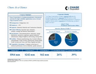 Chase Corp | PDF