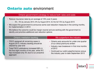 Ontario auto environment
15
Ontario government’s strategy to reduce both rates and costs
We outperform the industryOntario mediation backlog
• Reduce insurance rates by an average of 15% over 2 years
– 3% - 5% by January 2014, 8% by August 2014, for the full 15% by August 2015
• We expect the government to announce some cost reduction measures in the coming months,
for implementation in 2014
• We believe the outcome could be margin-neutral and are working with the government to
identify and prioritize additional cost reduction options
• FSCO assigned all remaining cases in
August 2013; industry backlog should be
cleared by year-end
• Total FSCO arbitrations increased 68% in
the first eight months of the year, while IFC
has increased only 3% due to our proactive
approach
• Ontario auto accounts for under one quarter
of our direct premiums written
• Industry near breakeven in first nine months
of 2013
• Continued our solid outperformance versus
the industry year to date September 2013
 