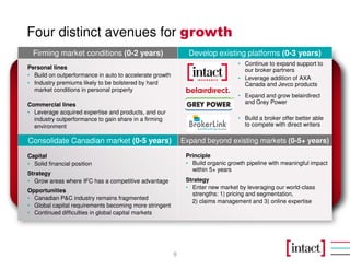 Four distinct avenues for growth
Consolidate Canadian market (0-5 years) Expand beyond existing markets (0-5+ years)
Develop existing platforms (0-3 years)Firming market conditions (0-2 years)
Capital
• Solid financial position
Strategy
• Grow areas where IFC has a competitive advantage
Opportunities
• Canadian P&C industry remains fragmented
• Global capital requirements becoming more stringent
• Continued difficulties in global capital markets
Principle
• Build organic growth pipeline with meaningful impact
within 5+ years
Strategy
• Enter new market by leveraging our world-class
strengths: 1) pricing and segmentation,
2) claims management and 3) online expertise
• Continue to expand support to
our broker partners
• Leverage addition of AXA
Canada and Jevco products
• Expand and grow belairdirect
and Grey Power
• Build a broker offer better able
to compete with direct writers
9
Personal lines
• Build on outperformance in auto to accelerate growth
• Industry premiums likely to be bolstered by hard
market conditions in personal property
Commercial lines
• Leverage acquired expertise and products, and our
industry outperformance to gain share in a firming
environment
 