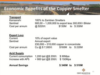 Economic Benefits of the Copper Smelter
  Transport
  Kansanshi           100% to Zambian Smelters
  Sentinel            900,00 – 1,200,000 to export less 300,000 t Blister
  Cost per annum      @ $220/t:            $130M to $ 200M


  Export Levy
  Current             10% of export value
  Sentinel            Annual export
                      230,000 – 310,000 copper in concentrate
  Cost per annum      Cu @ $ 7,000/t:     $160M to $ 220M

  Acid Supply
  Current consumption 1,200 tpd @$ 200/t:   $ 90Mpa
  Increase with AP5   + 900 tpd @$ 200/t:   $ 150Mpa

  Annual Savings                            $ 340M to    $ 510M

                                                                            15
 