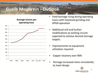 Guelb Moghrein - Outlook
                                                           • Feed tonnage rising during operating
               Average tonnes per                            hours with improved grinding and
                 operating hour                              HPGR operation
500

450
                                                           • Additional mill and further
400
                                                             modifications to existing circuits
350
                                                             expected to achieve desired tonnage
300
                                                             targets.
250

200                                                        • Improvements to equipment
150                                                          utilization required
100

50                                                         • Copper recovery over 90%
  0
      2007   2008   2009   2010   2011   Dec 2011   2012
                                                           • Tonnage increased more consistently
                                                             to meet design
                                                                                              18
 