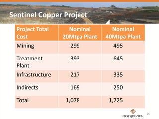 Sentinel Copper Project
  Project Total      Nominal        Nominal
  Cost             20Mtpa Plant   40Mtpa Plant
  Mining             299            495

  Treatment          393            645
  Plant
  Infrastructure     217            335

  Indirects          169            250

  Total             1,078          1,725
                                                 26
 