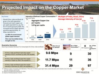 Projected Impact on the Copper Market
Key Points                                           Intensity of Refined Copper Consumption (1)                               Multiple of India, Brazil, China
                                                     kg Cu per capita                                                                                                                  7.1x
   Should China, India and Brazil all                25                                                                       Average Intensity of Use (x)
    grow in line with population                                  Aggregate Copper Use                                                                                       6.1x           21.50
    forecasts and reach copper use                    20          per Capita:                                                                                                 18.50
    per capita equivalent to, say, the                            3.0 kg per capita                                                                               4.5x
    EU-27 country group by 2020, the                  15                                                                                                            13.7
    increased annual copper demand                                                                                                                   2.3x
    would be approximately 10                                                                                                      2.1x
                                                      10
    Mtpa, equivalent to:                                                                                                              6.30             7.00
                                                                                                    5.50
        –   ca. 60% of current annual                   5
                                                                                   1.80
            global copper demand                                  0.55
                                                        0
        –   Nine new Escondidas being                             India           Brazil           China                             EU 27             Japan       Germany    Korea         Taiwan
            brought on line
                                                    Source: International Copper Study Group


Illustrative Scenarios                                                                                            New Annual                                No. of New                No. of New
Assuming Increased Intensity of Cu Consumption for China, India and Brazil                                        Cu demand                                 Escondidas (2)            First
                                                                                                                                                                                      Quantum’s
                                                                                                                                                                                      (3)



           If China, India and Brazil reach the copper
            intensity of EU27 countries by 2020, this equates
            to...
           If China, India and Brazil reach the copper
            intensity of Japan by 2020, this equates to...


           If China, India and Brazil reach the copper
            intensity of Germany by 2020, this equates to...
(1) Defined as copper consumed by semis fabricators or “first users” of refined copper (ingot makers, master alloy plants, wire rod plants, brass mills, alloy
    wire mills, foundries and foil mills)
(2) Based on Escondida 2010 production of 1.09 Mt
                                                                                                                                                                                             37
(3) Based on FM 2010 production of 323 kt
 