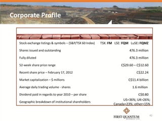 Corporate Profile


   Stock exchange listings & symbols – (S&P/TSX 60 Index)   TSX: FM LSE: FQM LuSE: FQMZ

   Shares issued and outstanding                                            476.3 million

   Fully diluted                                                            476.3 million

   52-week share price range                                           C$29.60 – C$12.60

   Recent share price – February 17, 2012                                       C$22.24

   Market capitalization – $ millions                                      C$11.4 billion

   Average daily trading volume - shares                                     1.6 million

   Dividend paid in regards to year 2010 – per share                              C$0.80
                                                                        US=36%; UK=26%;
   Geographic breakdown of institutional shareholders
                                                                   Canada=23%; other=15%


                                                                                            42
 