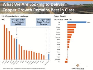 What We Are Looking to Deliver:
 Copper Growth Remains Best in Class
2016 Copper Producer Landscape                                                        Copper Growth
(Mt)            6th Largest Global                          13th Largest Global       2011 – 2016 CAGR (%)
                Copper Producer                              Copper Producer                 FQM             29.2%
                      by 2016                                    Currently                   Vale

                                                                                         S Copper

                                                                                           Xstrata

                                                                                         Glencore

                                                                                         Rio Tinto

                                                                                        Kazakhmys
                        1.0
                                                                                           Barrick

                                                                                          Vedanta

                                                                                           KGHM

                                                                                            BHPB

                                                                                           Norilsk

                                                                                          Codelco
                                                                                0.3
                                                                                            Anglo

                                                                                          Freeport

                                                                                       Antofagasta

                                                                                             Teck



                                                                                                             6
 Source: Brook Hunt. First Quantum estimates based on management projections.
 
