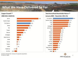 What We Have Delivered So Far
Copper Growth (1)                                                                  Total Annualised Shareholder Return (2)
2000-2011 CAGR (%)                                                                 January 2000 – November 2011 (%)
             Barrick                                                         34%     First Quantum                                       38%
                                                                                   Southern Copper                                31%
    Southern Copper                                                    23%
                                                                                            Inmet                                 30%
       First Quantum                                                 22%
                                                                                              Vale                               28%
             Xstrata                                             20%
                                                                                       Antofagasta                               28%
               Teck                                            18%                    BHP Billiton                         18%

            Freeport                                   12%                                   Teck                     15%
                                                                                          Vedanta                     15%
            Glencore                                  10%
                                                                                           Lundin                    14%
         Antofagasta                             7%
                                                                                          Freeport                   14%
     Anglo American                         4%
                                                                                           Norilsk                   13%
              BHPB                          3%                                             Xstrata                   13%

             Norilsk                   1%                                                Rio Tinto              12%
                                                                                          HudBay               10%
            Codelco                   1%
                                                                                       Kazakhmys               9%
              KGHM                    0%
                                                                                   Anglo American              9%
         Kazakhmys           (1)%
                                                                                        Eramet SA         6%
           Rio Tinto    (4)%                                                                ENRC     2%

(1) Source: Brook Hunt. Inclusive of corporate acquisitions.
(2) Source: CapIQ.                                                                                                                      11
 