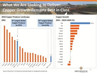 What We Are Looking to Deliver:
 Copper Growth Remains Best in Class
2016 Copper Producer Landscape                                                        Copper Growth
(Mt)            6th Largest Global                          13th Largest Global       2011 – 2016 CAGR (%)
                Copper Producer                              Copper Producer                 FQM              29.2%
                      by 2016                                    Currently                   Vale

                                                                                         S Copper

                                                                                           Xstrata

                                                                                         Glencore

                                                                                         Rio Tinto

                                                                                        Kazakhmys
                        1.0
                                                                                           Barrick

                                                                                          Vedanta

                                                                                           KGHM

                                                                                            BHPB

                                                                                           Norilsk

                                                                                          Codelco
                                                                                0.3
                                                                                            Anglo

                                                                                          Freeport

                                                                                       Antofagasta

                                                                                             Teck



                                                                                                             12
 Source: Brook Hunt. First Quantum estimates based on management projections.
 