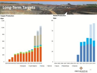 Long-Term Targets
Copper Production                                                                                  Nickel Production
ktpa                                                                                               ktpa
1,200                                                                                    100




1,000

                                                                                              75

  800




  600                                                                                         50




  400

                                                                                              25

  200




       0                                                                                       0
           2004 2005 2006 2007 2008 2009 2010 2011 2012 2013 2014 2015 2016                         2004 2005 2006 2007 2008 2009 2010 2011 2012 2013 2014 2015 2016

                                      Kansanshi      Guelb Moghrein      Kevitsa   Sentinel          Haquira    Ravensthorpe    Enterprise


                                                                                                                                                           13
 