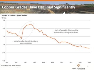 Copper Grades Have Declined Significantly
 Grades of Global Copper Mined
 % Cu
  1.60




  1.40
                                                                   Lack of sizeable, high quality
                                                                  production coming on-stream…
  1.20



                       Initial production of Grasberg
  1.00
                                and Escondida



  0.80




  0.60
         1980           1985          1990     1995     2000   2005       2010       2015       2020    2025

Source: Brook Hunt. Broker Research
                                                                                                       16
 