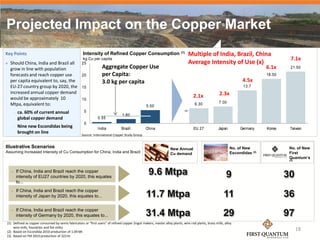 Projected Impact on the Copper Market
Key Points                                           Intensity of Refined Copper Consumption (1)                               Multiple of India, Brazil, China
                                                    kg Cu per capita                                                                                                                  7.1x
   Should China, India and Brazil all              25                                                                         Average Intensity of Use (x)
    grow in line with population                                  Aggregate Copper Use                                                                                       6.1x     21.50
    forecasts and reach copper use     20                         per Capita:                                                                                                18.50
    per capita equivalent to, say, the                            3.0 kg per capita                                                                               4.5x
    EU-27 country group by 2020, the 15                                                                                                                            13.7
    increased annual copper demand                                                                                                                   2.3x
    would be approximately 10                                                                                                      2.1x
                                       10
    Mtpa, equivalent to:                                                                                                            6.30             7.00
                                                                                                  5.50
        –   ca. 60% of current annual                 5
                                                                                1.80
            global copper demand                               0.55
                                                      0
        –   Nine new Escondidas being                          India            Brazil           China                             EU 27            Japan        Germany     Korea   Taiwan
            brought on line
                                                    Source: International Copper Study Group


Illustrative Scenarios                                                                                            New Annual                                No. of New               No. of New
Assuming Increased Intensity of Cu Consumption for China, India and Brazil                                        Cu demand                                 Escondidas (2)           First
                                                                                                                                                                                     Quantum’s
                                                                                                                                                                                     (3)



           If China, India and Brazil reach the copper
            intensity of EU27 countries by 2020, this equates
            to...
           If China, India and Brazil reach the copper
            intensity of Japan by 2020, this equates to...


           If China, India and Brazil reach the copper
            intensity of Germany by 2020, this equates to...
(1) Defined as copper consumed by semis fabricators or “first users” of refined copper (ingot makers, master alloy plants, wire rod plants, brass mills, alloy
    wire mills, foundries and foil mills)
(2) Based on Escondida 2010 production of 1.09 Mt
                                                                                                                                                                                           18
(3) Based on FM 2010 production of 323 kt
 