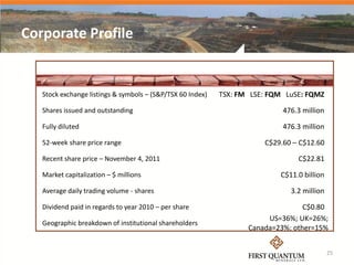 Corporate Profile


   Stock exchange listings & symbols – (S&P/TSX 60 Index)   TSX: FM LSE: FQM LuSE: FQMZ

   Shares issued and outstanding                                            476.3 million

   Fully diluted                                                            476.3 million

   52-week share price range                                           C$29.60 – C$12.60

   Recent share price – November 4, 2011                                        C$22.81

   Market capitalization – $ millions                                      C$11.0 billion

   Average daily trading volume - shares                                      3.2 million

   Dividend paid in regards to year 2010 – per share                              C$0.80
                                                                        US=36%; UK=26%;
   Geographic breakdown of institutional shareholders
                                                                   Canada=23%; other=15%


                                                                                            25
 