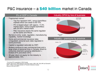 P&C insurance – a $40 billion market in Canada
                  3% of GDP in Canada                                                     Industry DPW by line of business
• Fragmented market1:
      – Top five represent 44%, versus bank/lifeco
         markets which are closer to 65-75%
      – IFC is largest player with approx. 17.2%
         market share, versus largest bank/lifeco
         with 22-25% market share
      – P&C insurance shares the same regulator
         as the banks and lifecos
• Barriers to entry: scale, regulation, manufacturing
  capability, market knowledge
• Home and commercial insurance rates                                                     Industry – premiums by province
  unregulated; personal auto rates regulated in
  some provinces
• Capital is regulated nationally by OSFI
• Brokers continue to own commercial lines and a
  large share of personal lines in Canada; direct-to-
  consumer channel is growing (distribution =
  brokers 67% and direct 33%)
• 30-year return on equity for the industry is
  approximately 10%

1 Pro forma IFC’s acquisition of AXA Canada
Industry data source: MSA Research excluding Lloyd’s, ICBC, SAF, SGI, MPI and Genworth.
OSFI = Office of the Superintendent of Financial Institutions Canada
Data as at the end of 2011.


                                                                               12
 