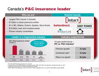 Canada’s P&C insurance leader
                            Who we are1                                                                        Distinct brands
• Largest P&C insurer in Canada
• $7 billion in direct premiums written
• #1 in BC, Alberta, Ontario, Quebec, Nova Scotia
• $13 billion cash and invested assets
• Proven industry consolidator


        Leader in a fragmented industry                                                                  Industry outperformer
    2011 Direct premiums written2
    ($ billions)
                                                   Top five insurers                       10-year performance –
                                                   represent 43.7%
           $7.0                                      of the market
                                                                                           IFC vs. P&C industry2

                        $3.4
                                                                                              Premium growth                 3.3 pts
                                     $2.6         $2.5        $2.4

                                                                                              Combined ratio3                3.4 pts
                                                              Co-
          IFC1          Aviva       RSA           TD
                                                            operators                         Return on equity4              8.2 pts
         17.2%          8.3%        6.2%        6.1%           5.9%

1 Pro forma AXA Canada and Jevco for a full year
2 Industry data source: MSA Research excluding Lloyd’s, ICBC, SGI, SAF, and Genworth. All data as at Dec 31, 2011.
3 Combined ratio includes the market yield adjustment (MYA)
4 ROEs reflect IFRS beginning in 2010. IFC's 2011 ROE is adjusted return on common shareholders' equity (AROE)




                                                                                 2
 