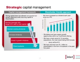 Strategic capital management
     Capital management framework                                                        Shareholder friendly approach
Strong capital base has allowed us to pursue our       • We have increased our dividend each year
growth objectives while returning capital to             since our IPO
shareholders                                                                           0.50
                                                                                                                                                                   $0.44




                                                        Quarterly dividend per share
                                                                                       0.45                                                                $0.40
                                                                                       0.40                                                        $0.37

Maintain leverage ratio                                                                0.35                                $0.31   $0.32
                                                                                                                                           $0.34


(target 20% debt to total capital)                                                     0.30
                                                                                       0.25
                                                                                                           $0.25
                                                                                                                   $0.27



                                                                                       0.20       $0.163
                                                                                       0.15
                                                                                       0.10
   Maintain existing dividends                                                         0.05
                                                                                         -
                                                                                                  2005     2006    2007    2008    2009    2010    2011    2012    Q1-13


      Increase dividends                               • We believe we have organic growth
                                                         opportunities within our multi-brand offering
                                                       • We have a track record of 12 accretive
         Invest in growth initiatives                    acquisitions, the most recent being AXA Canada
                                                                                              –       Jevco will be #13
                                                       • We have returned over $1.1 billion to
            Share buybacks                               shareholders in the form of buybacks in the past
                                                         five years




                                                   7
 