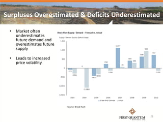 Surpluses Overestimated & Deficits Underestimated

 • Market often
   underestimates
   future demand and
   overestimates future
   supply

 • Leads to increased
   price volatility




                          Source: Brook Hunt



                                               23
 