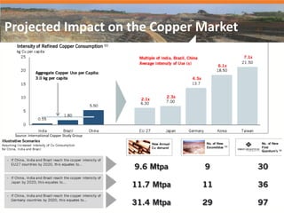 Projected Impact on the Copper Market




 Source: International Copper Study Group




                                            26
 