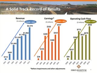 A Solid Track Record of Results
               Revenue                                      Earnings*                            Operating Cash Flow
                   ($ millions)                                               CAGR = 65%
                                  CAGR = 66%                 ($ millions)                               ($ millions) CAGR = 64%
                                                                               $557                                  $900
                                   $2,378                     $520
                                                                                                        $772
                            $1,864                                          $419                                $678
                       $1,740                           $399                                                $637
              $1,539                                                                                $564
                                                                    $300
          $1,095


                                                     $155                                        $237
       $445

$114                                           $28                                         $46




                                      *Before impairments and other adjustments                                         4
 