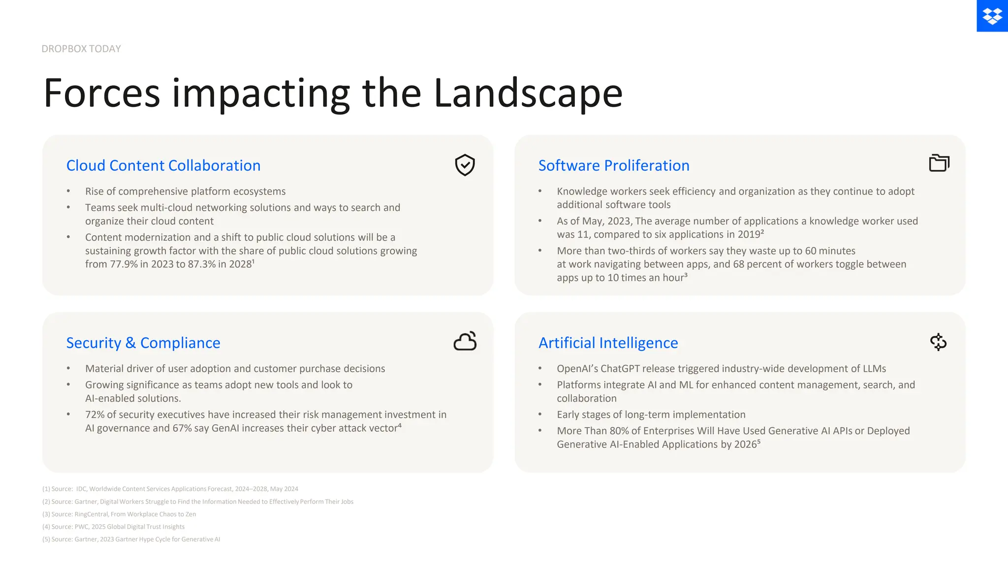 • Knowledge workers seek efficiency and organization as they continue to adopt
additional software tools
• As of May, 2023, The average number of applications a knowledge worker used
was 11, compared to six applications in 2019²
• More than two-thirds of workers say they waste up to 60 minutes
at work navigating between apps, and 68 percent of workers toggle between
apps up to 10 times an hour³
• OpenAI’s ChatGPT release triggered industry-wide development of LLMs
• Platforms integrate AI and ML for enhanced content management, search, and
collaboration
• Early stages of long-term implementation
• More Than 80% of Enterprises Will Have Used Generative AI APIs or Deployed
Generative AI-Enabled Applications by 2026⁵
Cloud Content Collaboration
• Rise of comprehensive platform ecosystems
• Teams seek multi-cloud networking solutions and ways to search and
organize their cloud content
• Content modernization and a shift to public cloud solutions will be a
sustaining growth factor with the share of public cloud solutions growing
from 77.9% in 2023 to 87.3% in 2028¹
Security & Compliance
Software Proliferation
Artificial Intelligence
DROPBOX TODAY
Forces impacting the Landscape
• Material driver of user adoption and customer purchase decisions
• Growing significance as teams adopt new tools and look to
AI-enabled solutions.
• 72% of security executives have increased their risk management investment in
AI governance and 67% say GenAI increases their cyber attack vector⁴
(1) Source: IDC, Worldwide Content Services Applications Forecast, 2024–2028, May 2024
(2) Source: Gartner, DigitalWorkers Struggleto Find the Information Needed to EffectivelyPerform Their Jobs
(3) Source: RingCentral, From Workplace Chaos to Zen
(4) Source: PWC, 2025 Global Digital Trust Insights
(5) Source: Gartner, 2023 Gartner Hype Cycle for GenerativeAI
 