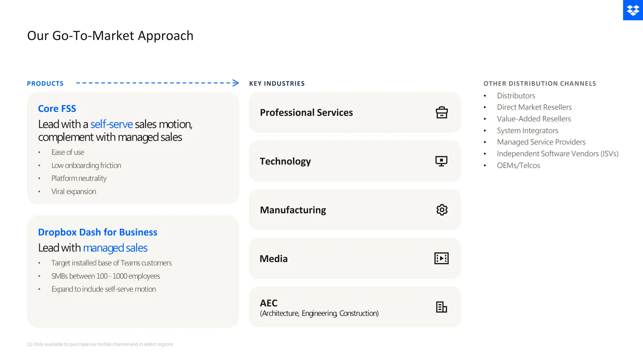 PRODUCTS
Core FSS Professional Services
Our Go-To-Market Approach
Leadwitha self-servesales motion,
complement withmanagedsales
• Ease of use
• Low onboardingfriction
• Platformneutrality
• Viral expansion
Dropbox Dash for Business
Leadwithmanagedsales
• Target installedbase of Teamscustomers
• SMBs between 100-1000employees
• Expandtoinclude self-serve motion
Manufacturing
AEC
(Architecture, Engineering, Construction)
Technology
Media
KEY INDUSTRIES
• Distributors
• Direct Market Resellers
• Value-Added Resellers
• System Integrators
• Managed Service Providers
• Independent Software Vendors (ISVs)
• OEMs/Telcos
OTHER DISTRIBUTION CHANNELS
(1) Only available to purchase via mobile channeland in select regions
 