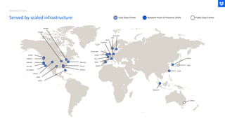 Sydney
Tokyo
Singapore
Taipei
Stockholm
Oslo
Berlin
Frankfurt
Amsterdam
London
Milan
Paris
Madrid
Atlanta
Ashburn
New York
Chicago
Toronto
Dallas
Miami
Seattle
Hillsboro
Palo Alto
San Jose
Los Angeles
Denver
Network Point of Presence (POP) Public Data Center
Core Data Center
Incheon
Served by scaled infrastructure
DROPBOX TODAY
 