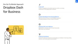 Cross-sell
Create an integrated and bundled experience within our existing
install base of 575k paying teams customers
Create Standalone Purchasing Options
Add net new (non-FSS) users to the Dropbox ecosystem
by selling standalone licenses of Dash for Business
Develop Self-serve Motion
Build Dash for self-serve teams to reach the broader
SMB market and individuals
Feature Innovation
Enhance the Dash user experience by leveraging user feedback, improving existing
features, and introducing new functionalities
Our Go-To-Market Approach
Dropbox Dash
for Business
 