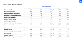 Non-GAAP reconciliation
Note: Amounts shown in USD in Millions ($M)
 