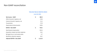 Non-GAAP reconciliation
485.4
(5.8)
57.0
June 30, 2025
$
31.3
322.8
718.5
150.6
$
Net Income - GAAP
Other (income) / expense, net
Interest (income) / expense, net
Tax provision
Depreciation & Amortization
EBITDA - Non-GAAP
Stock-based compensation
TRAILING TWELVE MONTHS ENDED
19.2
Acquisition-related and other expenses
2.7
Net (gain) loss on real estate assets
50.7
Workforce reduction expense
1,113.9
$
Adjusted EBITDA - Non-GAAP
Note: Amounts shown in USD in Millions ($M)
 