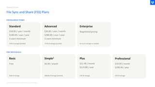 File Sync and Share (FSS) Plans
FOR BUSINESS TEAMS
Standard
$18.00 / user / month
$180.00 / user / year
3 users minimum
5TB of storage (pooled)
Advanced
$30.00 / user / month
$288.00 / user / year
3 users minimum
15TB of storage (pooled)
Enterprise
Negotiated pricing
As much storage as needed
FOR INDIVIDUALS
Basic
Free
2GB of storage
Simple1
$6.99 / month
500GB of storage (pooled)
Plus
$11.99 / month
$119.88 / year
2TB of storage
Professional
$19.99 / month
$198.96 / year
3TB of storage
(1) Only availableto purchase via mobile channel and in select regions
DROPBOX TODAY
 