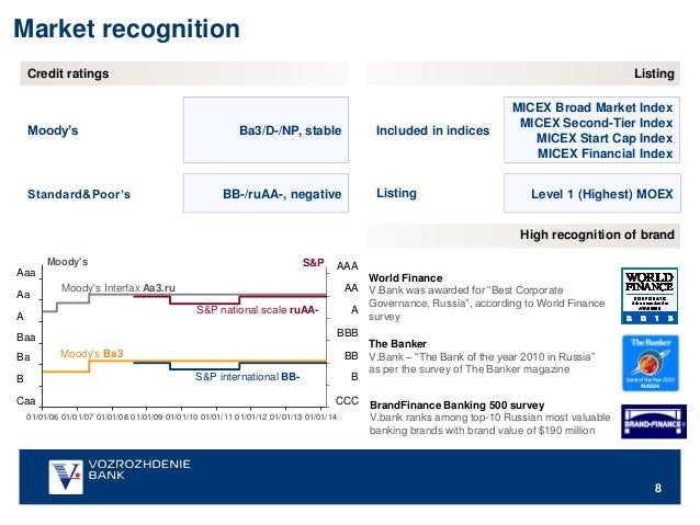 sa s most valuable brand is standard bank investor presentation 1014 eng sa s most valuable brand is standard bank investor presentation 1014 eng