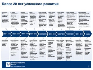 Более 20 лет успешного развития
Создание
Банка и
получение
лицензии
34 филиала
в Москве и
Московской
области

9 новых
региональных
филиалов
Создание
службы
инкассации
Установление
корреспондентских отношений
с западными
банками

1991-1992

Получение
валютной
лицензии
Банка
России

1993-1995

Ассоциированный член
платежной
системы VISA
International
Уполномоченный банк
Правительства
РФ
Внедрение
системы
S.W.I.F.T.

Начало
сотрудничес
тва со
Всемирным
банком
Начало
сотрудничества с CIBC
Получение
рейтинга
S&P

Банк
отнесен к
категории
финансовостабильных
кредитных
учреждений
CIBC –
акционер
Банка

1996-1998 1999-2002

Начало
торгов ADR
Банка на
международ
-ных
фондовых
биржах

Банк вошел в
20 крупнейших
банков по
объёму
корпоративног
о кредитного
портфеля

Создание
сети
банкоматов
и начало
работы
процессинго
-вого центра

Банкоматная
сеть Банка
стала
крупнейшей в
Московской
области
Выпуск 100 тыс
карт VISA

Банк вошел в
тройку лидеров
по развитию
филиальной
сети

Банк вошел
в тройку
лидеров по
программе
АИЖК

Банк вошел в
десятку
крупнейших
банков по
привлеченным
вкладам физ.
лиц

Банк стал
одним из 7
крупнейших
ипотечных
банков
России

2003-2004

Проведение
17-й
эмиссии
акций Банка,
капитал
увеличился
на US $33
млн
Банк
вступил в
систему
страхования
вкладов

2005-2006

Ребрендинг
Развитие
системы
CRM
Банк
признан
самым
прозрачным
финансовым
учреждением
России(S&P)

Банк назван
лучшим
отечественн
ым банком
MidCap
(журнал
«Большие
деньги»)
$177 млн
привлечено
посредством
20-й эмиссии

2007-2008

Банк вошел в
рейтинг 500
крупнейших
банков по
стоимости
бренда (Brand
Finance)

Банк получил
премию за
лучший IR, а
сотрудник
Банка стал
лучшим IR
специалистом
(Thomson
Reuters)

Банк вошел в
тройку лидеров по
кредитам СМП
Банк привлек от
ЕБРР $81 млн
финансирования
Банк вошел в 10ку
крупнейших
банков по
количеству
выпущенных
банковских карт

2009-2010

Банк года в
России в 2010
году, по
версии The
Banker
Более
1 550 000
клиентов
Банк стал
лучшей
публичной
компанией
(журнал
«Секрет
фирмы»)

Лучший банк,
предоставляющий
кредиты СМП в
Московской области
Банк вошел в
десятку лучших
розничных банков
России
Первая сделка
секьюритизации на
сумму 4,1 млрд руб.

2011-2012

Александр
Долгополов
назначен на
должность
Председател
я Правления
Банка Возрождение
Проект
оптимизации
операционной модели

2013

Лучшее
корпоративное управление в России
(World
Finance)
Лучший IR в
России
(Global
Banking &
Finance
review)

4
4

 