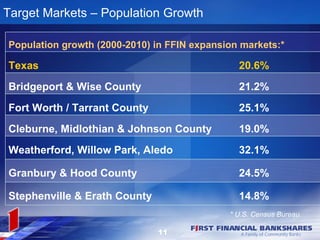 Target Markets – Population Growth

Population growth (2000-2010) in FFIN expansion markets:*

Texas                                          20.6%
Bridgeport & Wise County                       21.2%
Fort Worth / Tarrant County                    25.1%
Cleburne, Midlothian & Johnson County          19.0%
Weatherford, Willow Park, Aledo                32.1%

Granbury & Hood County                         24.5%

Stephenville & Erath County                    14.8%
                                             * U.S. Census Bureau

                              11
 