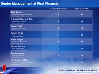 Senior Management at First Financial
                                                  Years with Company   Years in Industry
      Scott Dueser
       Chairman of the Board, President &                36                   41
       Chief Executive Officer

      J. Bruce Hildebrand, CPA
       Executive Vice President                           9                   33
       Chief Financial Officer

      Gary L. Webb
       Executive Vice President                           9                   23
       Operations

      Gary S. Gragg
       Executive Vice President                          21                   33
       Credit Administration

      Marna Yerigan
       Executive Vice President                           1                   28
       Credit Administration

      Michele Stevens
      Senior Vice President                              15                   31
      Advertising and Marketing

      Courtney Jordan
       Senior Vice President                              3                   18
       Training & Education

      Kirk Thaxton, CTFA
       President, First Financial Trust & Asset          25                   29
      Management




                                                  17
 