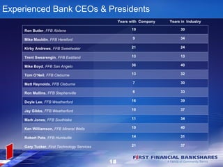 Experienced Bank CEOs & Presidents
                                                   Years with Company   Years in Industry

     Ron Butler, FFB Abilene                             19                  30

     Mike Mauldin, FFB Hereford                           9                  34

     Kirby Andrews, FFB Sweetwater                       21                  24

     Trent Swearengin, FFB Eastland                      13                  13

     Mike Boyd, FFB San Angelo                           36                  40

     Tom O’Neil, FFB Cleburne                            13                  32

     Matt Reynolds, FFB Cleburne                          7                  30

     Ron Mullins, FFB Stephenville                        6                  33

     Doyle Lee, FFB Weatherford                          16                  39

     Jay Gibbs, FFB Weatherford                          10                  37

     Mark Jones, FFB Southlake                           11                  34

     Ken Williamson, FFB Mineral Wells                   10                  40

     Robert Pate, FFB Huntsville                         14                  31

     Gary Tucker, First Technology Services              21                  37



                                              18
 