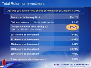 Total Return on Investment
   Assume you owned 1,000 shares of FFIN stock on January 1, 2011…

     Stock cost in January 2011                         $34,170

     Dividend received      ($0.95 x 1,000 shares)       $ 950
     Decrease in stock price during 2011              ($740)
     ($34.17 to $33.43 X 1,000 shares)               $2210,720

     2011 return on investment                           0.61%

     2010 return on investment                          -2.99%

     2009 return on investment                           0.69%

     2008 return on investment                          50.20%

     2007 return on investment                          -7.05%

     5 year compound average return                      6.32%

                                         41
 