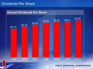 Dividends Per Share

   Annual Dividends Per Share




                            42
 